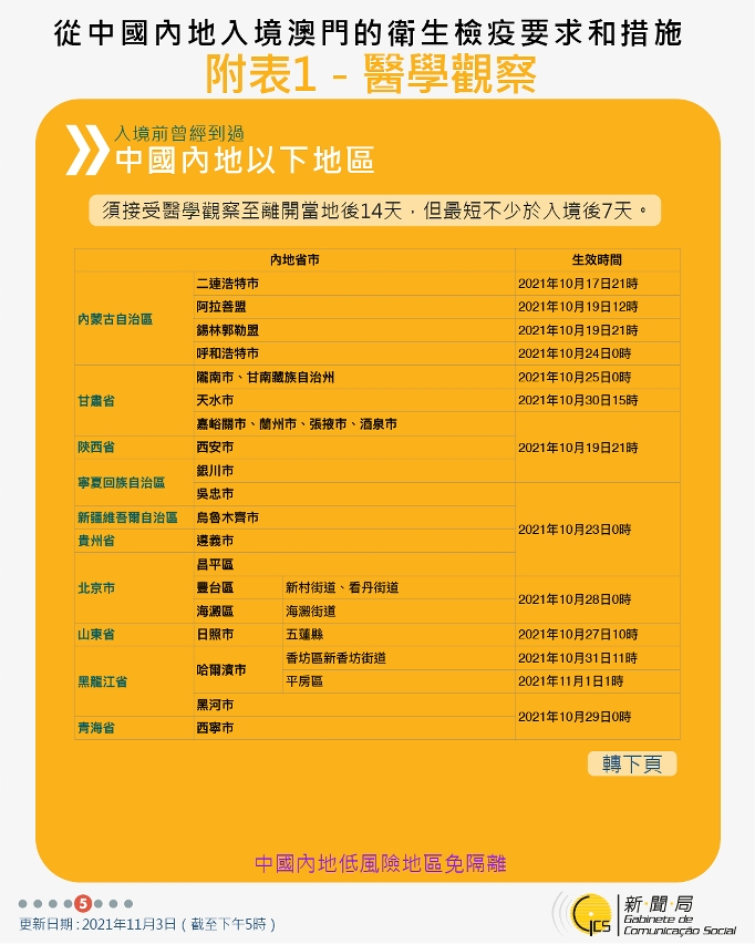 不同身份人士入境澳門衛生檢疫要求和措施