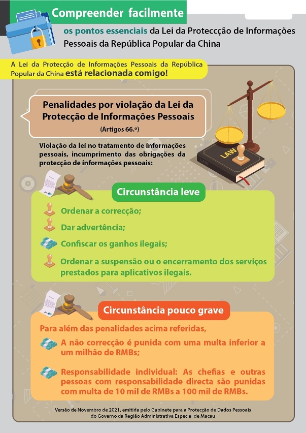 Penalidades por violação da lei da protecção de informações pessoais