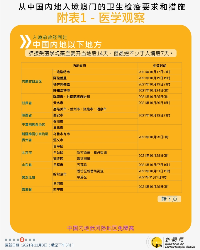 不同身份人士入境澳門衛生檢疫要求和措施
