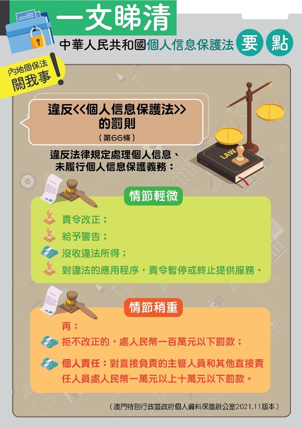 違反個人信息保護法的罰則