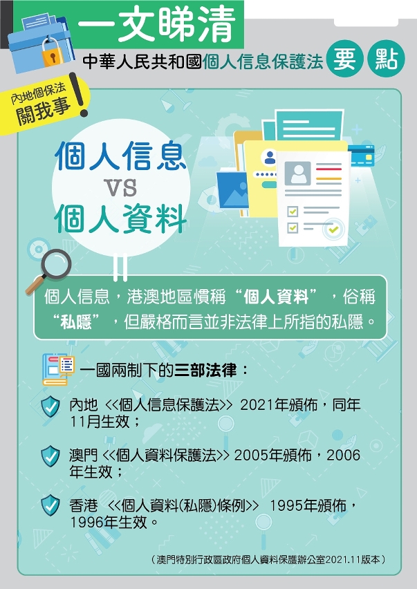 個人信息vs個人資料