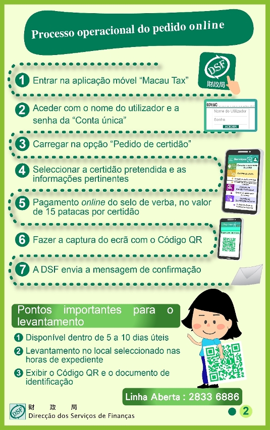 Processo operacional do pedido online