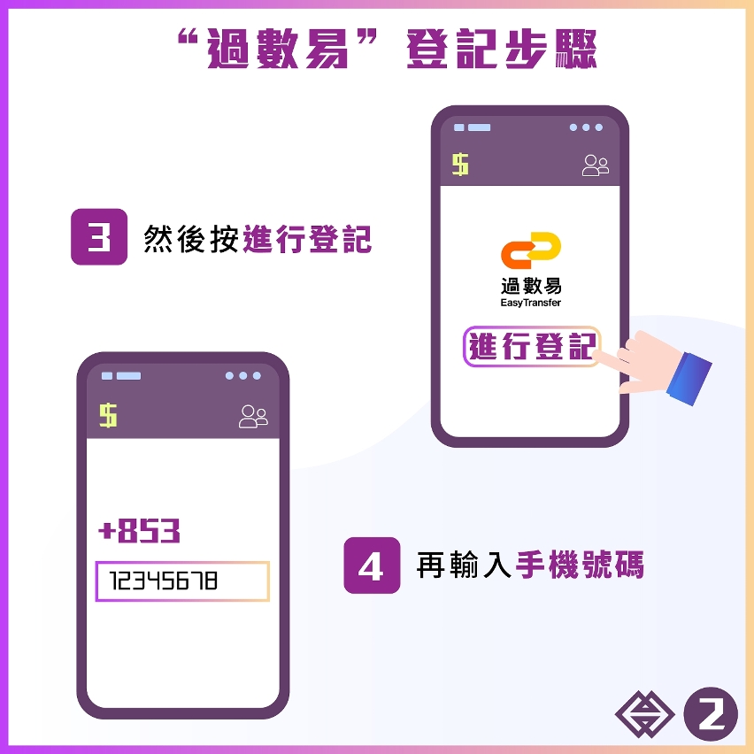 圖文包：“過數易”登記篇