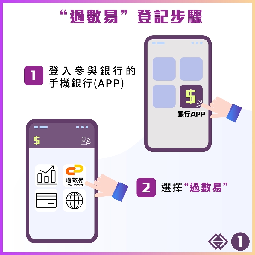 圖文包：“過數易”登記篇