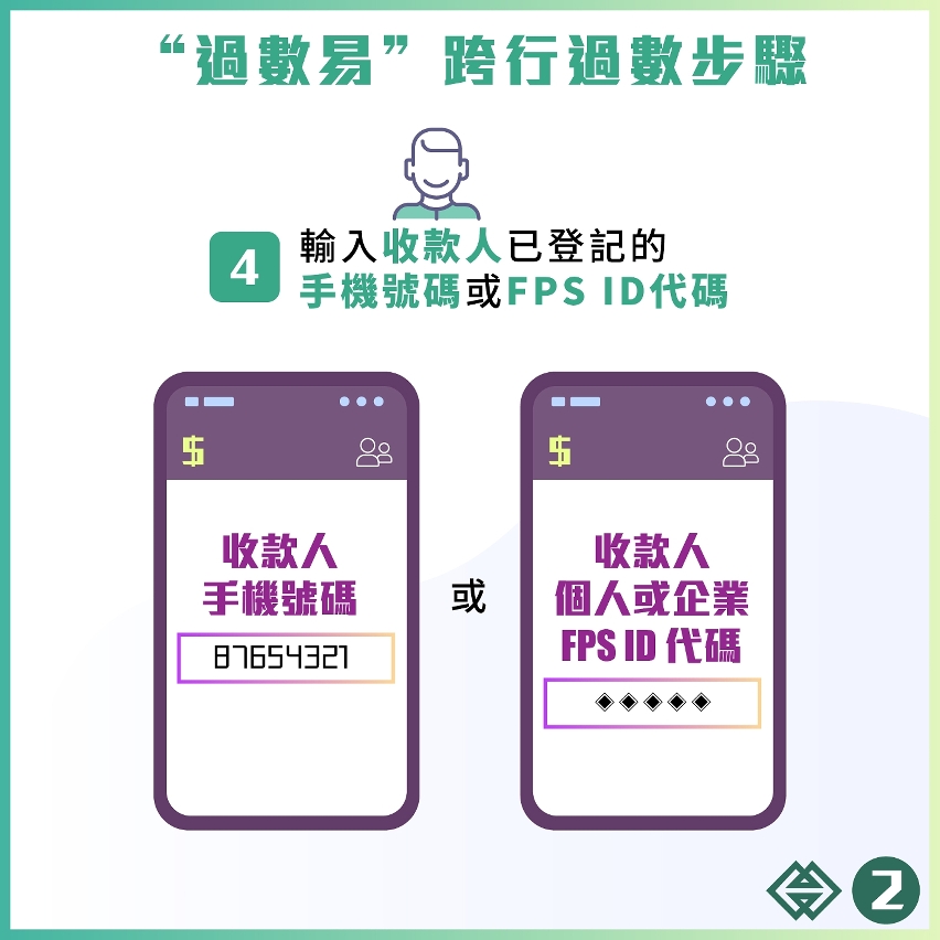 圖文包：“過數易”過數篇