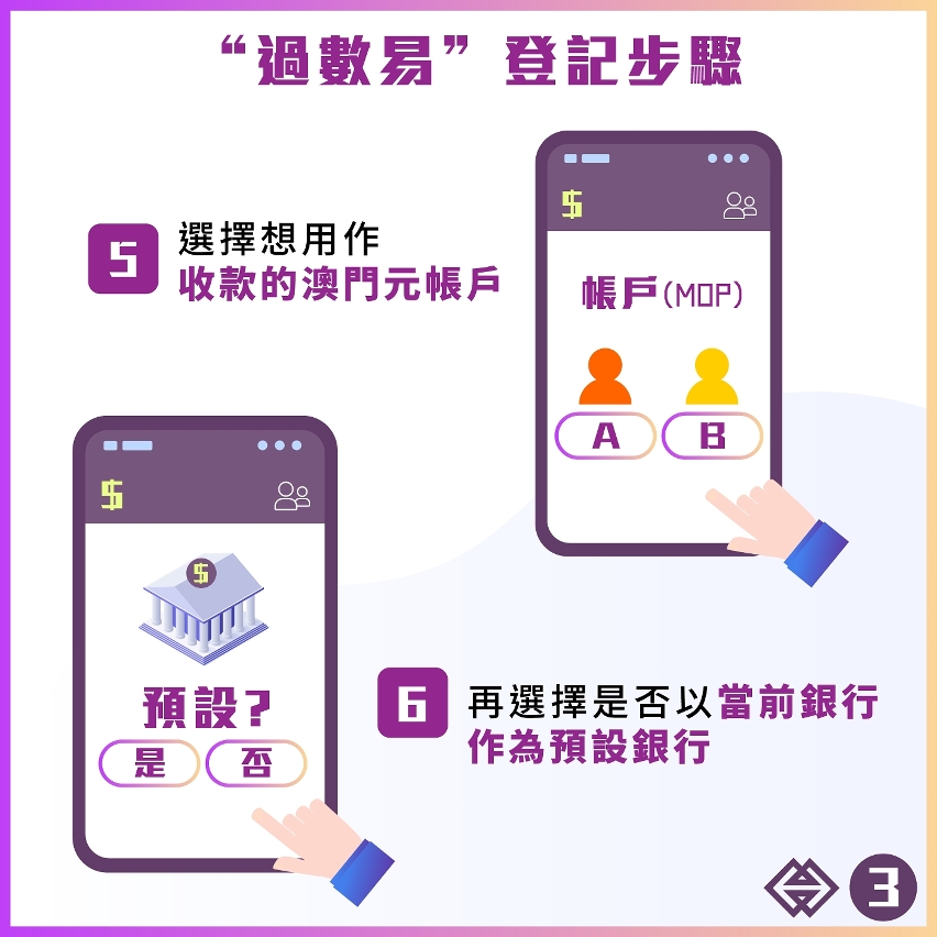 圖文包：“過數易”登記篇