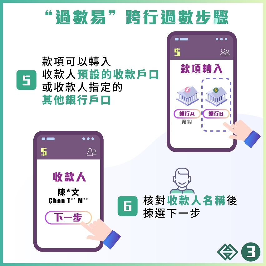 圖文包：“過數易”過數篇