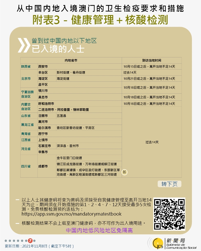 不同身份人士入境澳門衛生檢疫要求和措施