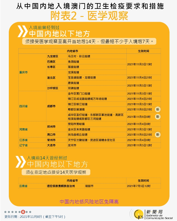 不同身份人士入境澳門衛生檢疫要求和措施