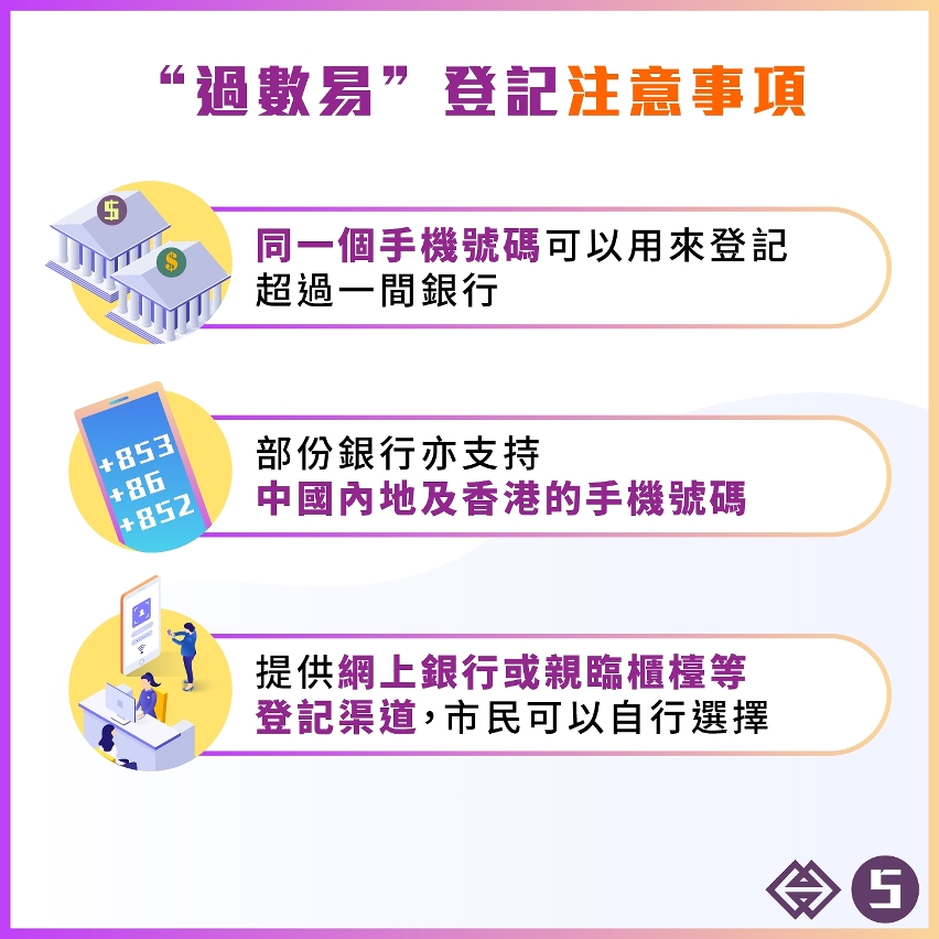 圖文包：“過數易”登記篇