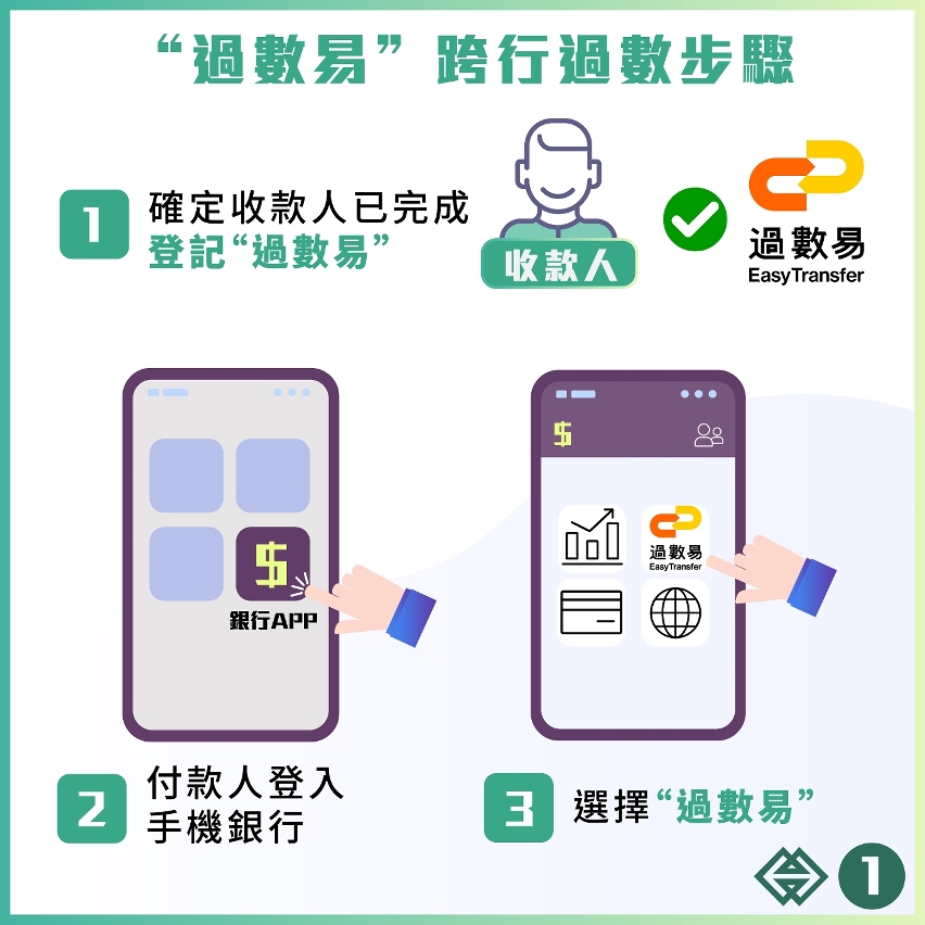 圖文包：“過數易”過數篇