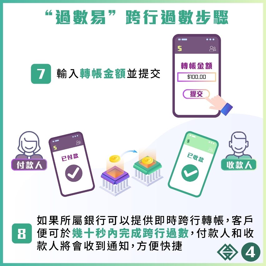圖文包：“過數易”過數篇
