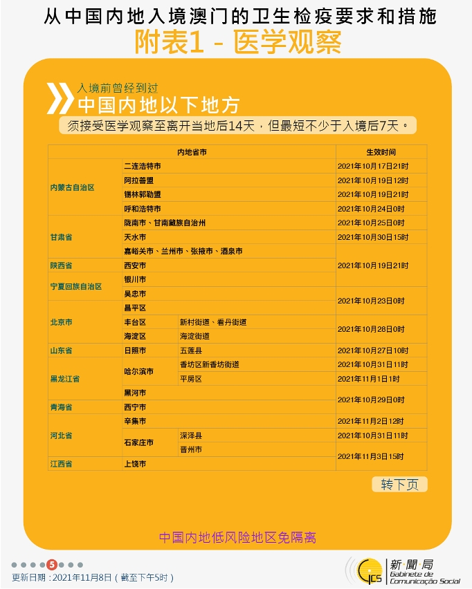 不同身份人士入境澳門衛生檢疫要求和措施