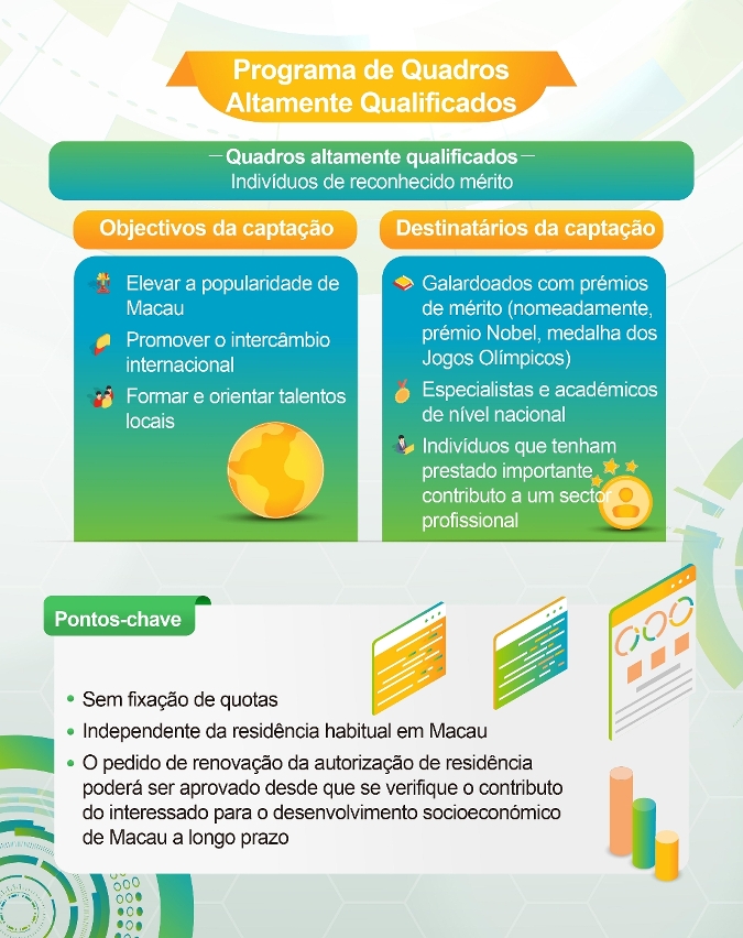 Consulta Pública sobre o Regime de Captação de Quadros Qualificados , organizada pela Comissão de Desenvolvimento de Talentos