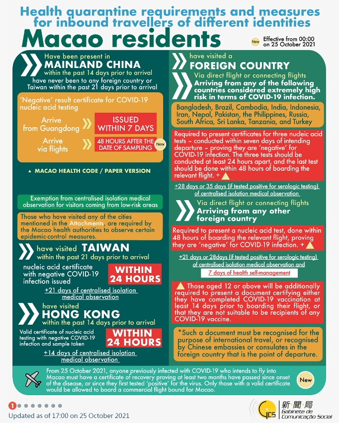 Health quarantine requirements and measures for inbound travellers of different identities. 