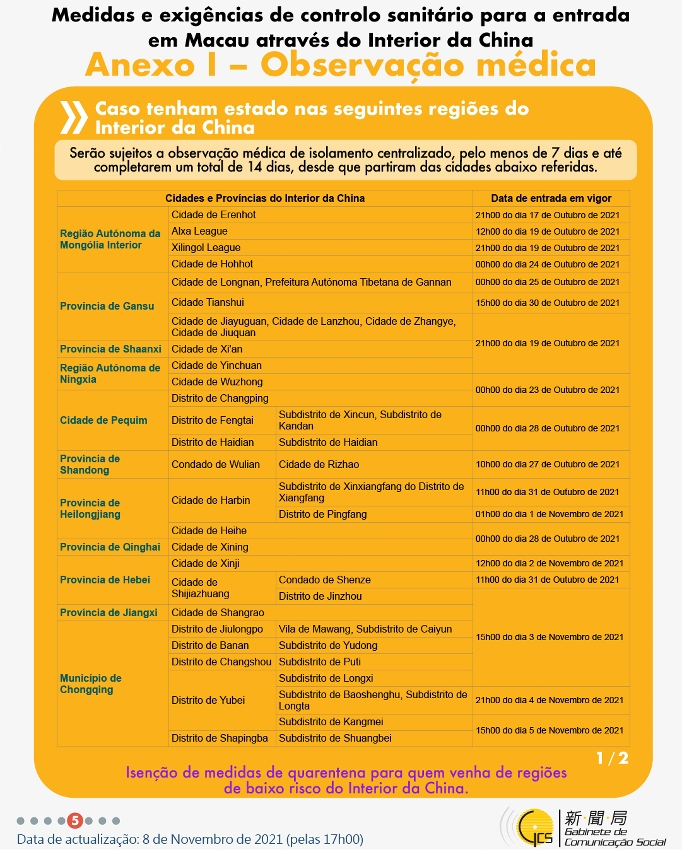 Medidas e exigências de controlo sanitário para a entrada em Macau de indivíduos de diferentes identidades.