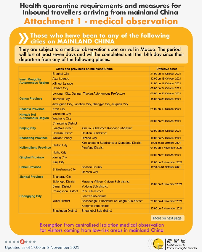 Health quarantine requirements and measures for inbound travellers of different identities. 