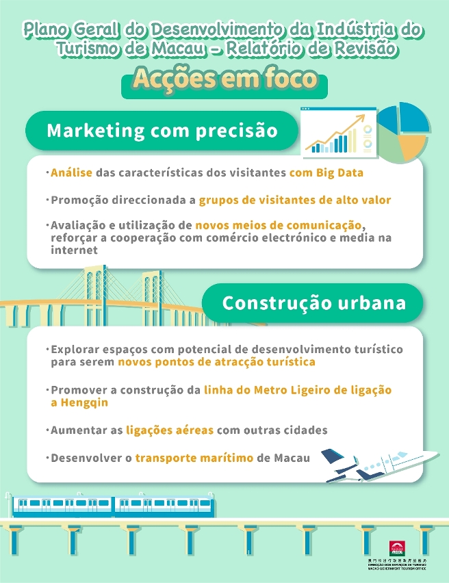 Relatório de Revisão do Plano Geral do Desenvolvimento da Indústria do Turismo de Macau