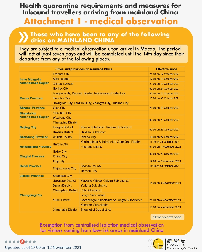 Health quarantine requirements and measures for inbound travellers of different identities.