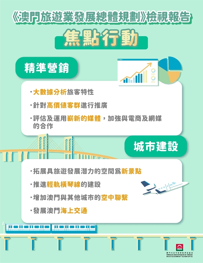《澳門旅遊業發展總體規劃》檢視報告