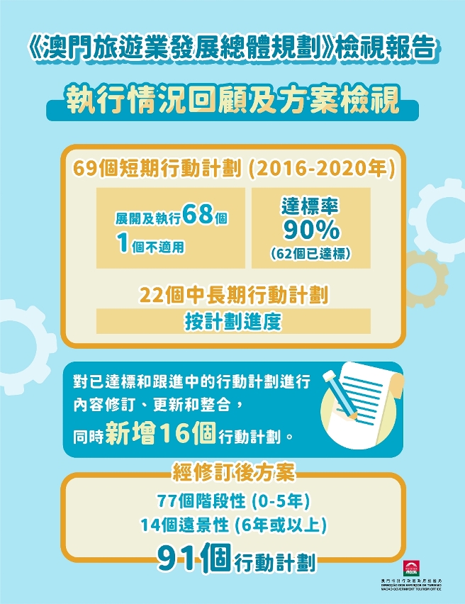 《澳門旅遊業發展總體規劃》檢視報告