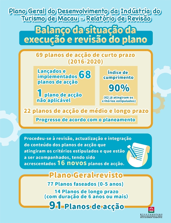 Relatório de Revisão do Plano Geral do Desenvolvimento da Indústria do Turismo de Macau