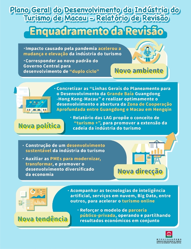 Relatório de Revisão do Plano Geral do Desenvolvimento da Indústria do Turismo de Macau