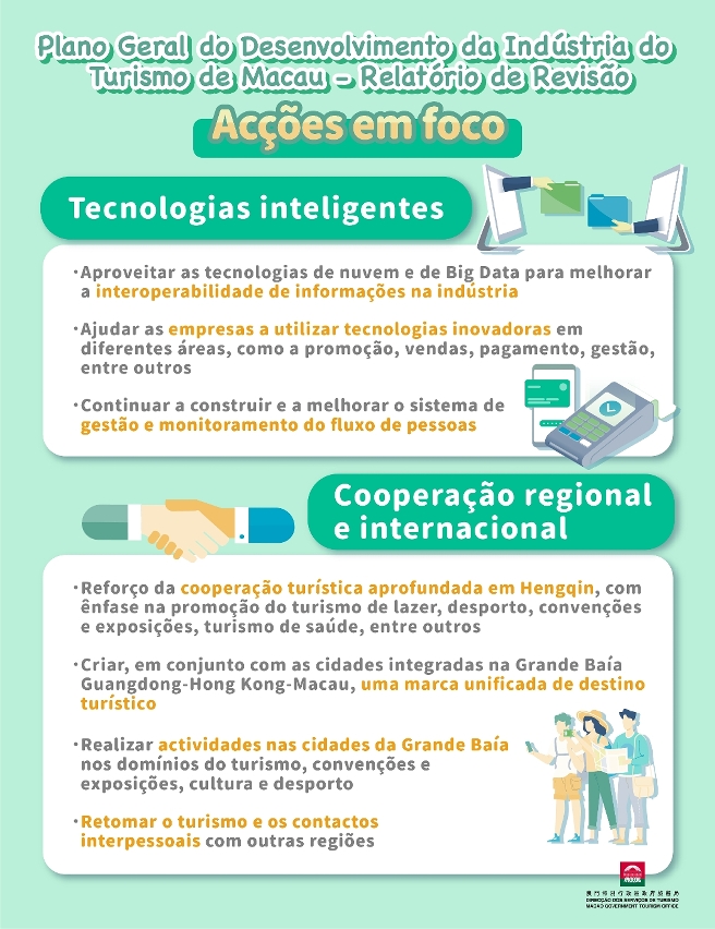 Relatório de Revisão do Plano Geral do Desenvolvimento da Indústria do Turismo de Macau