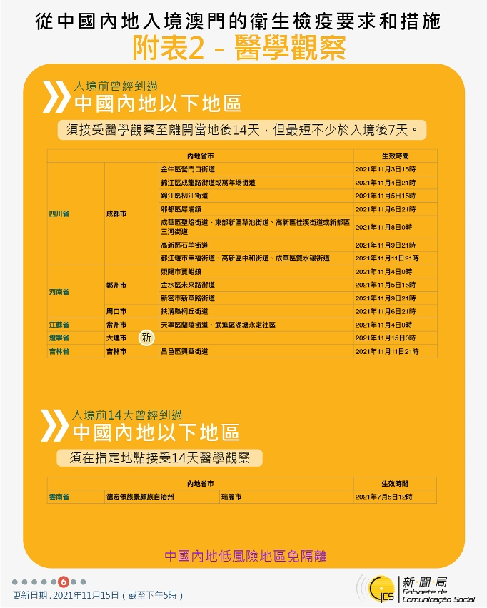 不同身份人士入境澳門衛生檢疫要求和措施