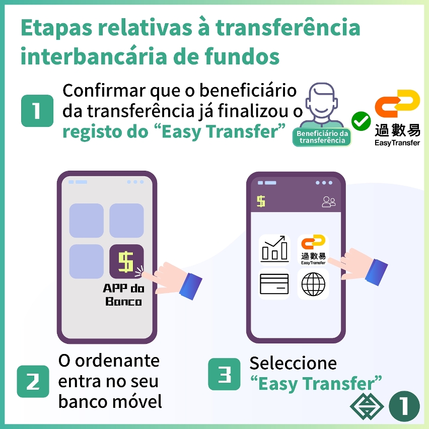 “Easy Transfer” – Informações relativas à transferência de fundos