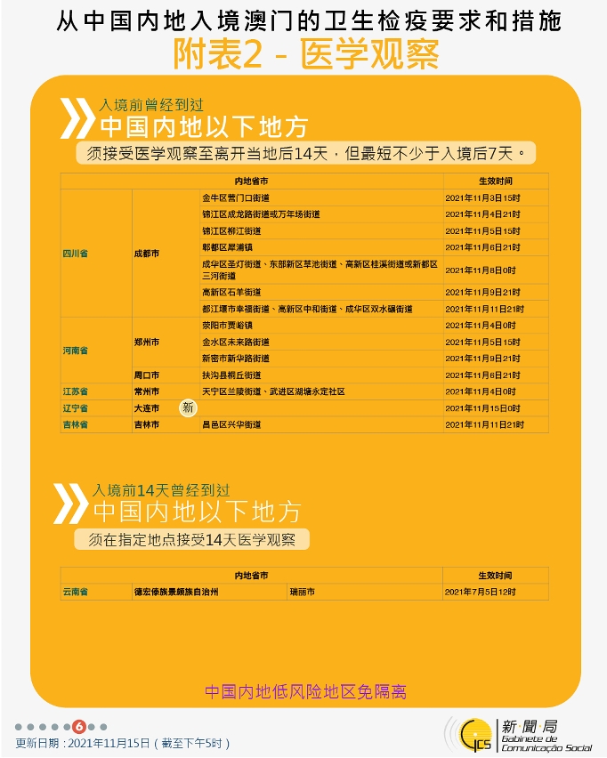 不同身份人士入境澳門衛生檢疫要求和措施