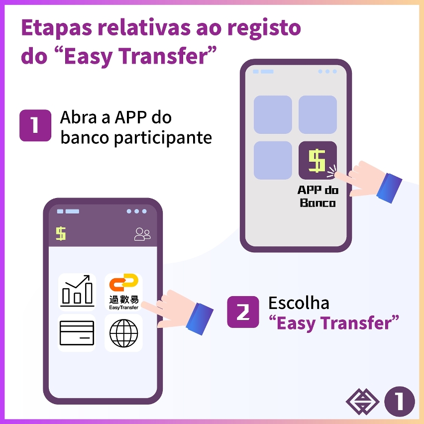 “Easy Transfer” – Informações relativas ao registo