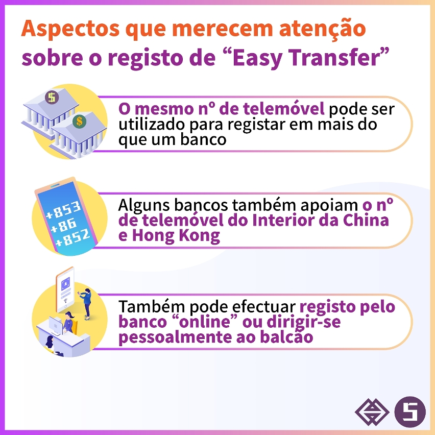 “Easy Transfer” – Informações relativas ao registo