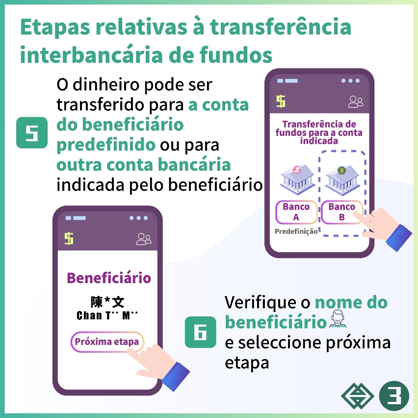 “Easy Transfer” – Informações relativas à transferência de fundos
