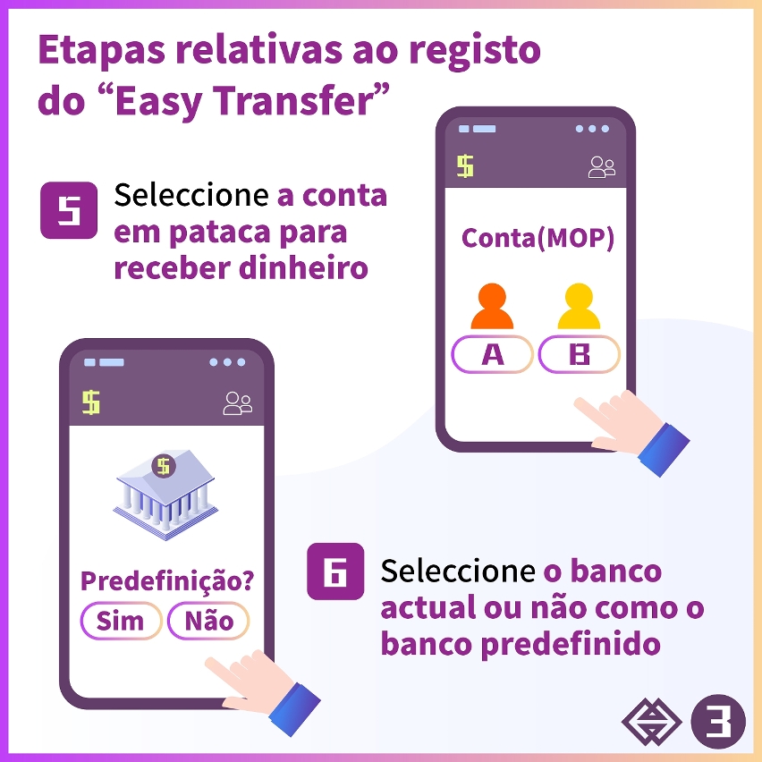 “Easy Transfer” – Informações relativas ao registo