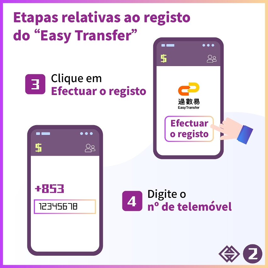 “Easy Transfer” – Informações relativas ao registo