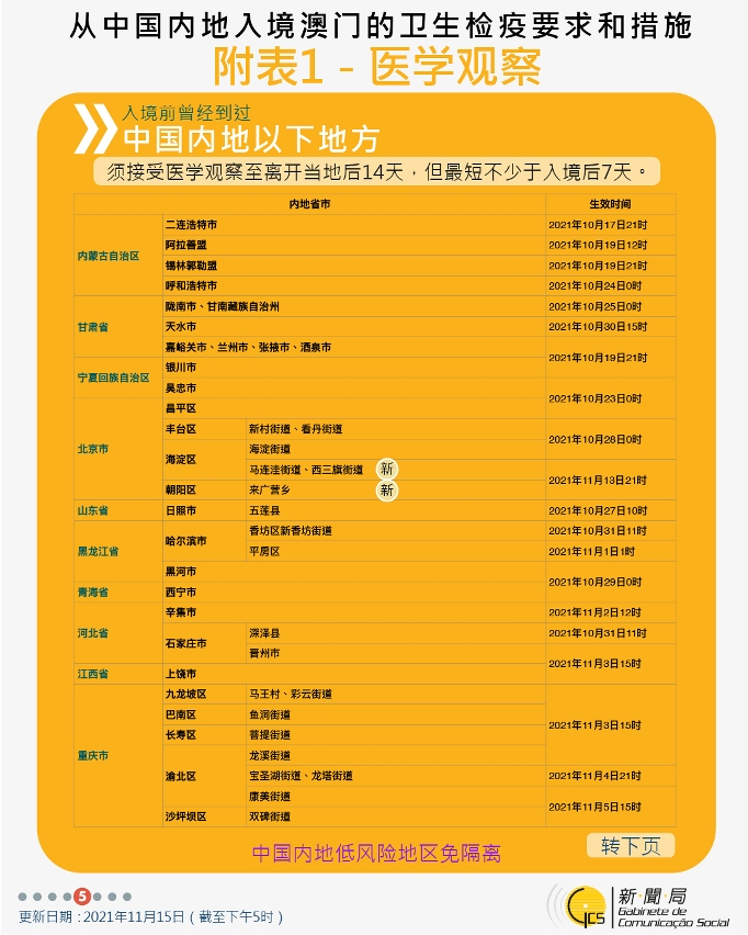 不同身份人士入境澳門衛生檢疫要求和措施