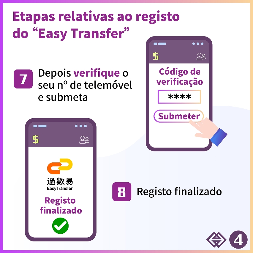“Easy Transfer” – Informações relativas ao registo