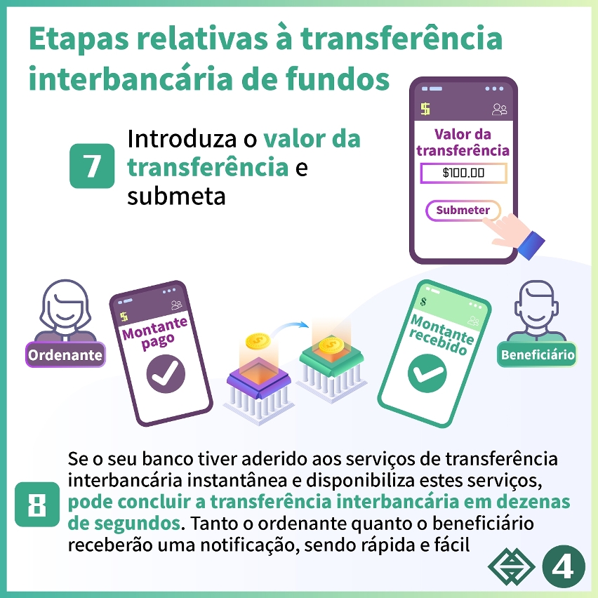 “Easy Transfer” – Informações relativas à transferência de fundos