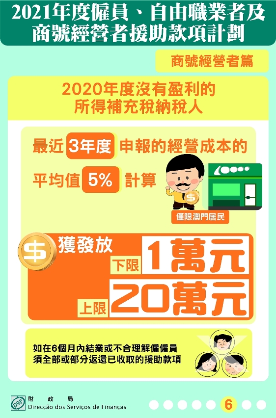援助計劃06