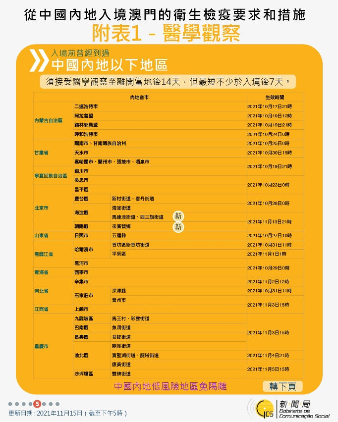 不同身份人士入境澳門衛生檢疫要求和措施