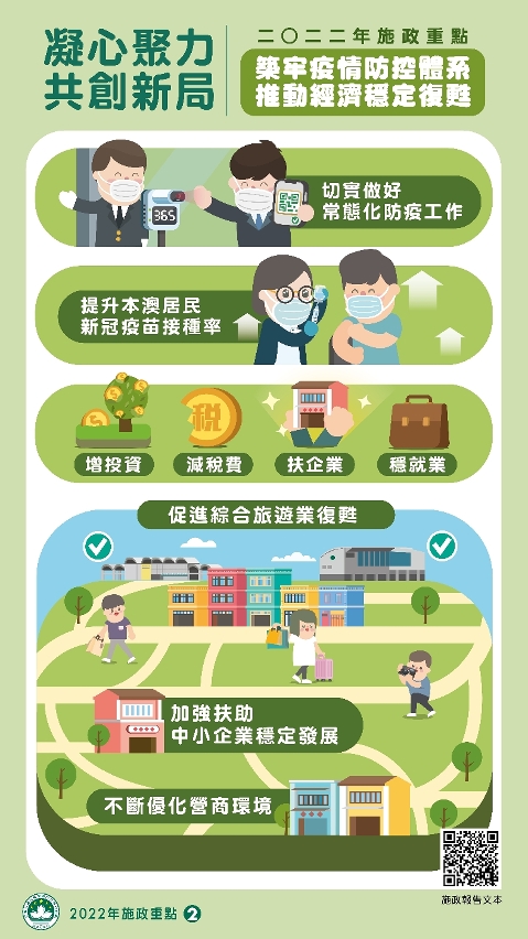 2022年施政重點：築牢疫情防控體系，推動經濟穩定復甦