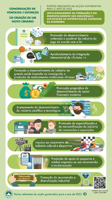 Pontos relevantes da acção governativa para o ano de 2022: Impulsionamento da formação e do desenvolvimento das indústrias e aceleração da diversificação adequada da economia