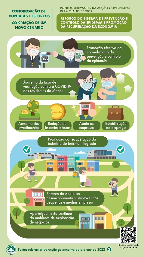 Pontos relevantes da acção governativa para o ano de 2022: Reforço do sistema de prevenção e controlo da epidemia e promoção da recuperação da economia