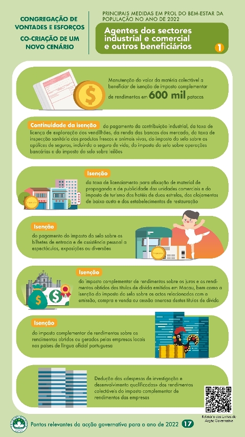 Principais medidas em prol do bem-estar da população no ano de 2022 : Agentes dos sectores industrial e comercial e outros beneficiários (1)