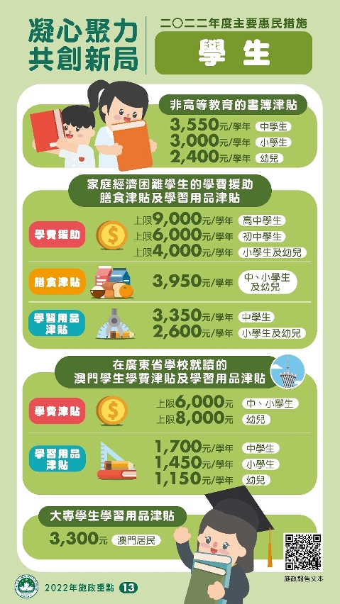 2022年度的主要惠民措施：學生
