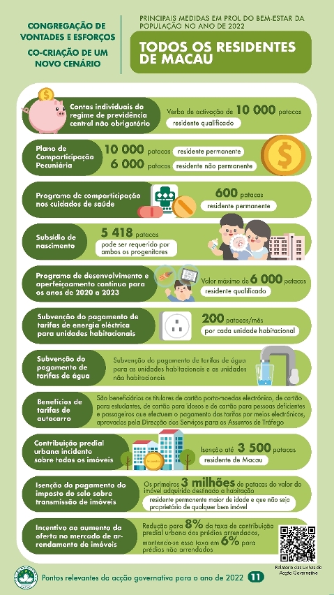 Principais medidas em prol do bem-estar da população no ano de 2022 : Todos os residentes de Macau