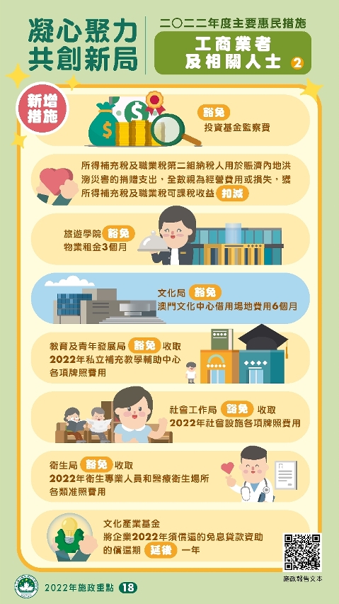 2022年度的主要惠民措施：工商業者及相關人士(2)