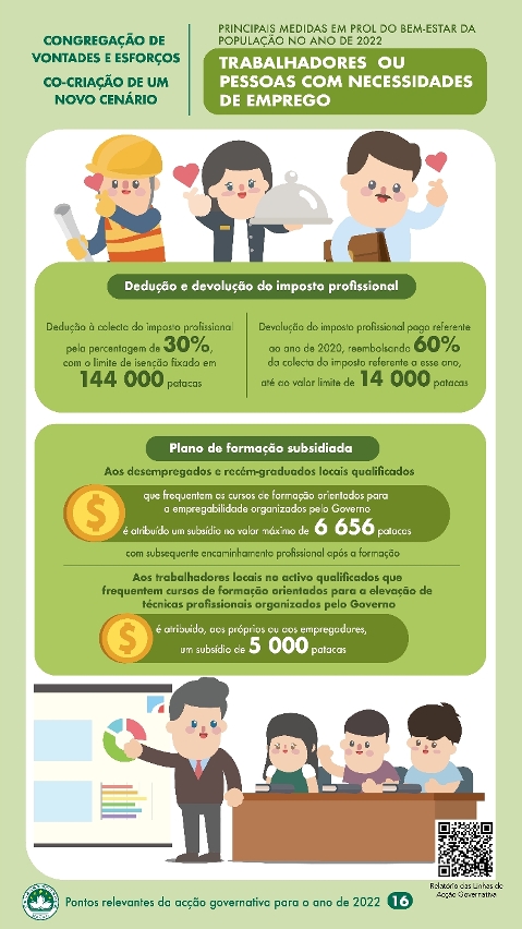 Principais medidas em prol do bem-estar da população no ano de 2022 : Trabalhadores ou pessoas com necessidades de emprego
