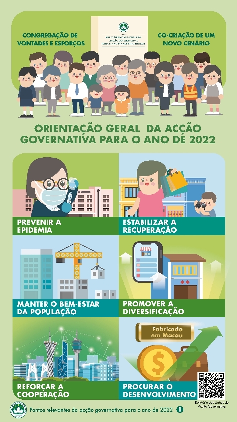 Orientação geral da acção governativa para o ano de 2022: prevenir a epidemia, estabilizar a recuperação, manter o bem-estar da população, promover a diversificação, reforçar a cooperação e procurar o desenvolvimento